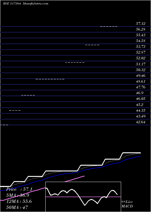  Daily chart GrCables
