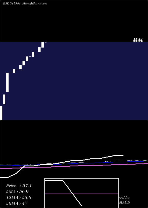  monthly chart GrCables