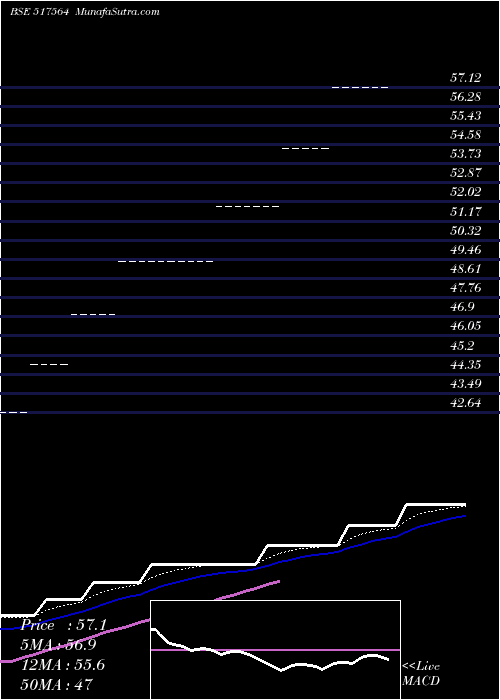  weekly chart GrCables