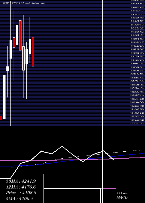  monthly chart KeiIndust