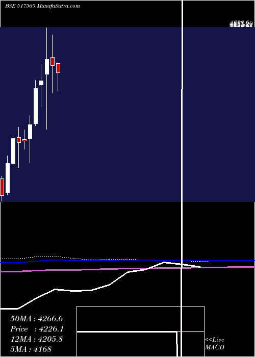  monthly chart KeiIndust