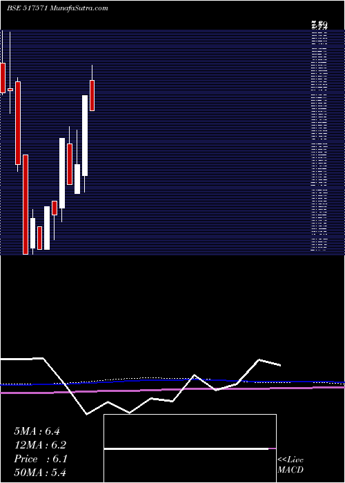  monthly chart Imppowers