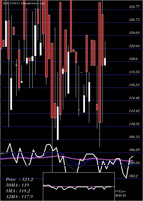  Daily chart KEERTHI