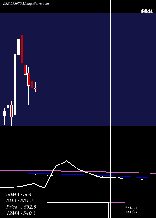  monthly chart SurajProduc