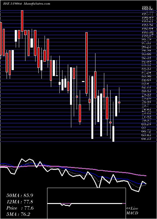  Daily chart KHANDEL. EXT