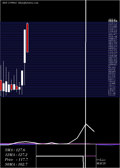  monthly chart KhandelExt