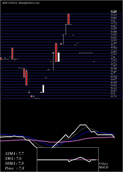  Daily chart WilliamFin