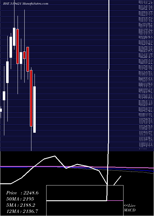  monthly chart Kse