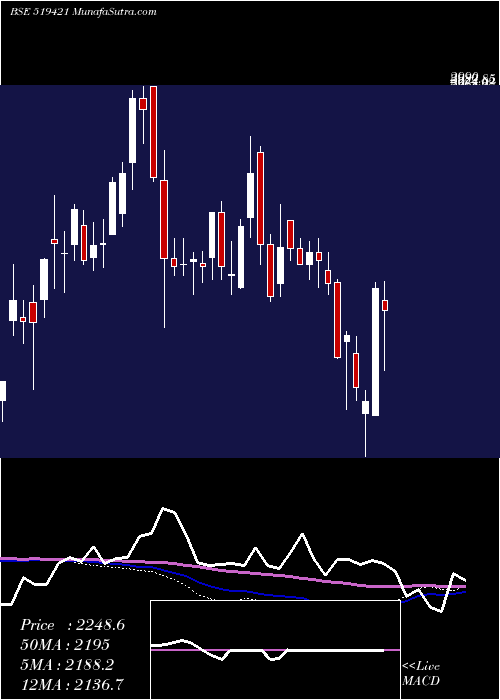  weekly chart Kse