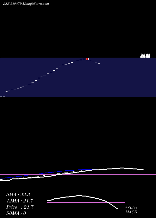  Daily chart OmegaAg