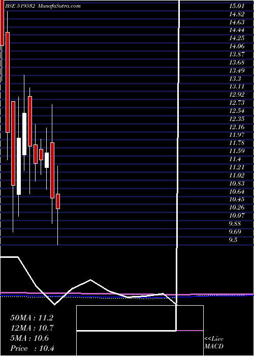  monthly chart AsianTea
