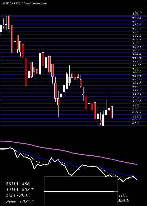  Daily chart Heritgfood