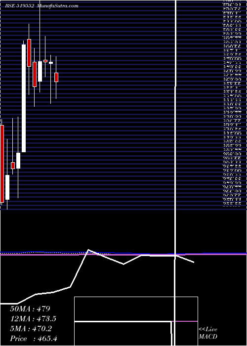  monthly chart Heritgfood