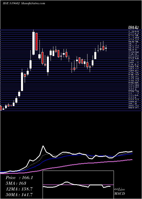  Daily chart KELLTONTEC