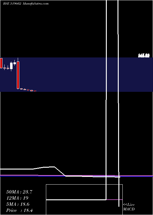  monthly chart Kelltontec