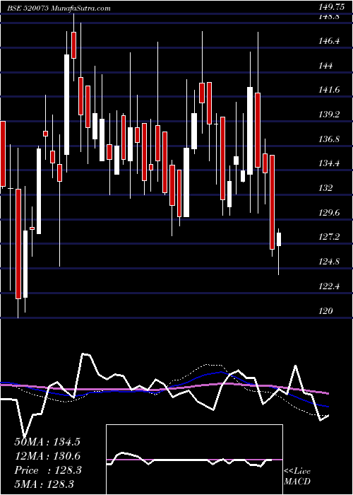  weekly chart SamkrgPist