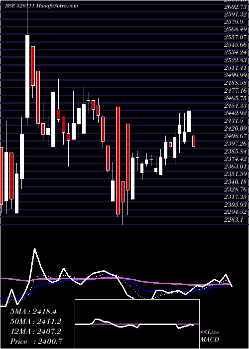  Daily chart RatnamniMet