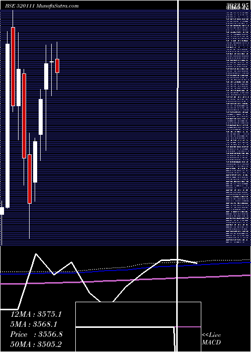  monthly chart RatnamniMet