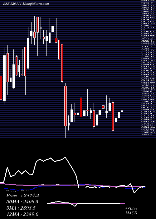  weekly chart RatnamniMet