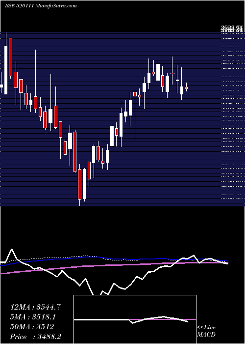  weekly chart RatnamniMet