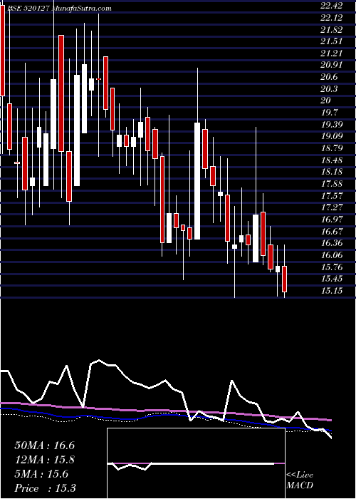  weekly chart BalurghatTe