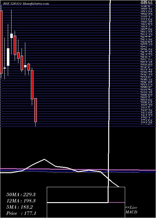  monthly chart ShreySh