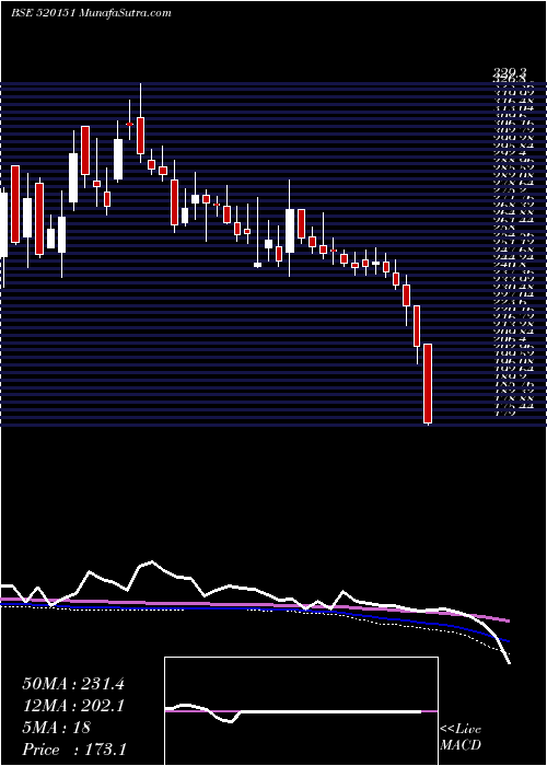  weekly chart ShreySh