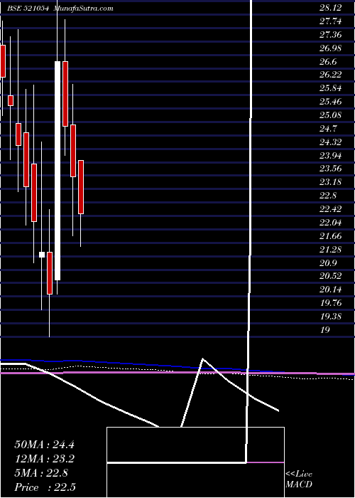  monthly chart KakatiyaTex