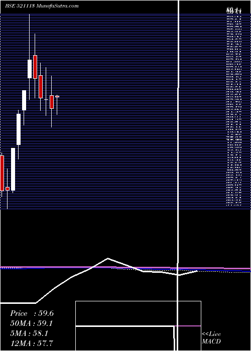  monthly chart SuditiInd