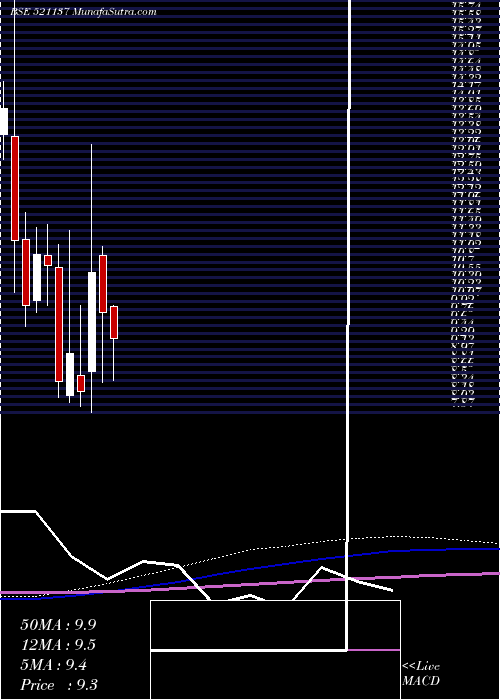  monthly chart EurekaInd