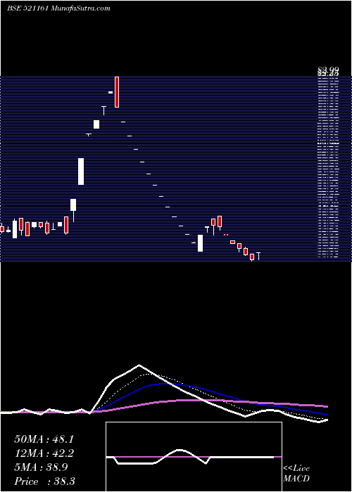  Daily chart SriLak