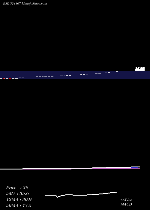  Daily chart FrontBuss