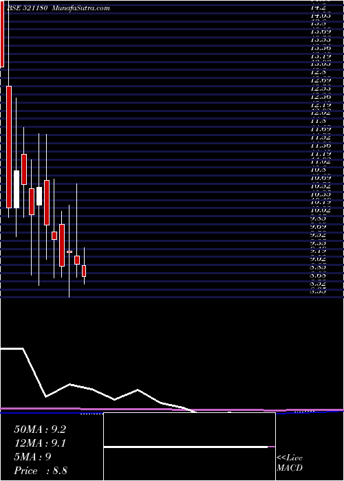  monthly chart SuperSpin