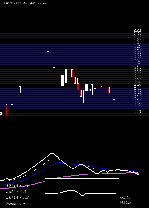  Daily chart SeasonsFur