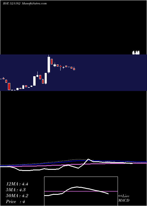  monthly chart SeasonsFur