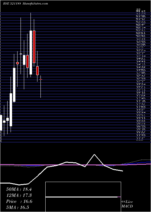  monthly chart UnitedText