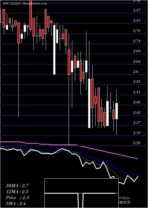  Daily chart TatiaGlob