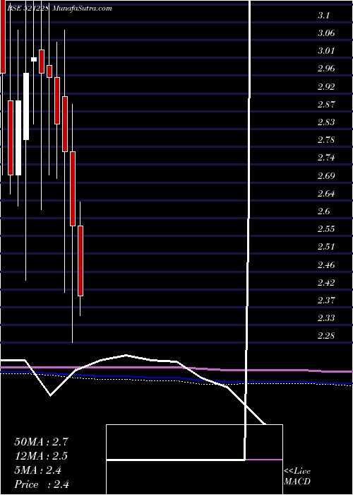  monthly chart TatiaGlob