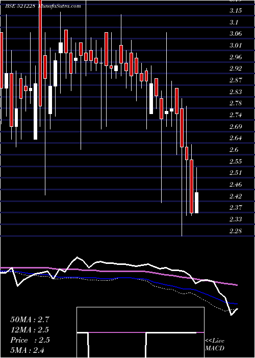  weekly chart TatiaGlob