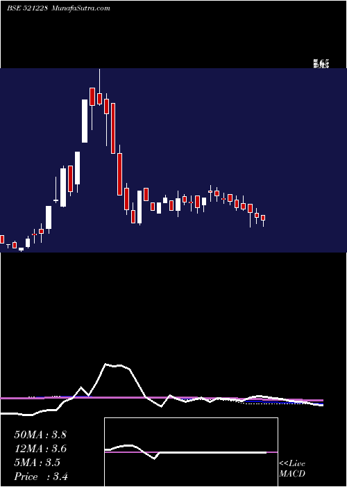  weekly chart TatiaGlob