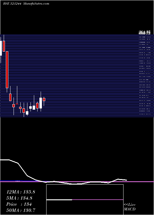 monthly chart ChitraSpin