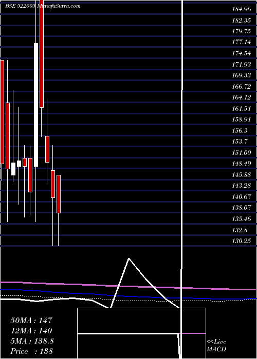  monthly chart AustinEngg