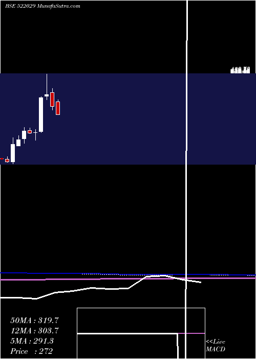  monthly chart WindsorMach