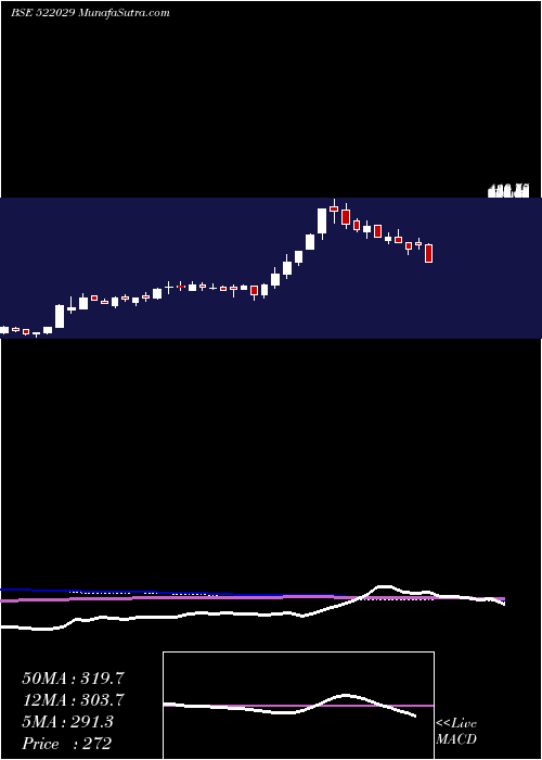  weekly chart WindsorMach