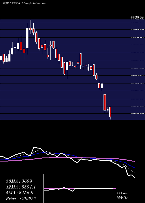  Daily chart HONDAPOWER