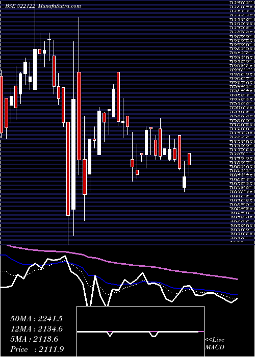  Daily chart VoithPaper