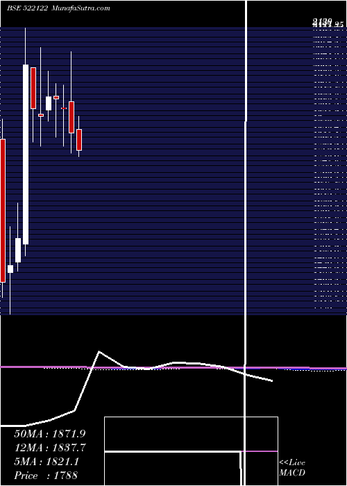  monthly chart VoithPaper