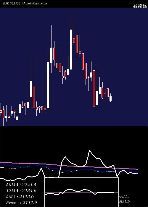  weekly chart VoithPaper