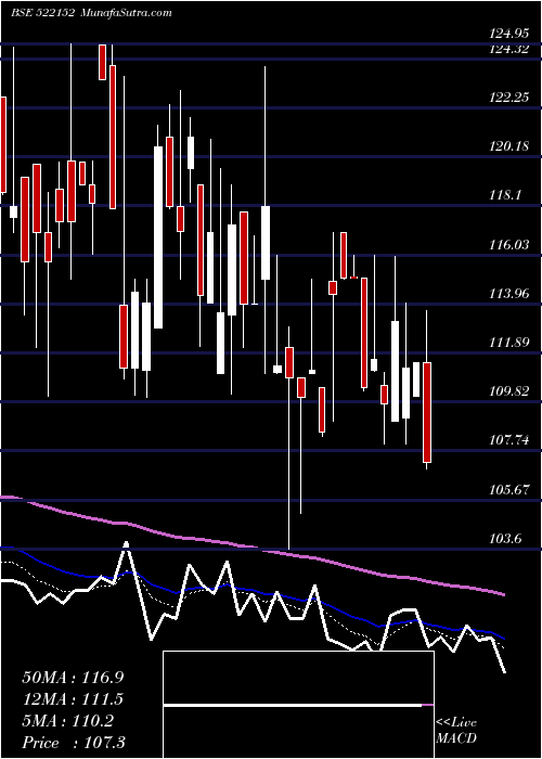  Daily chart SolitairMc