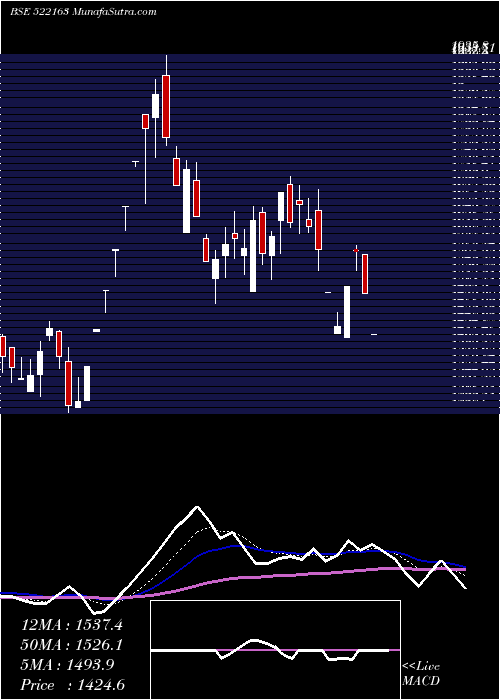  Daily chart Diamonpower